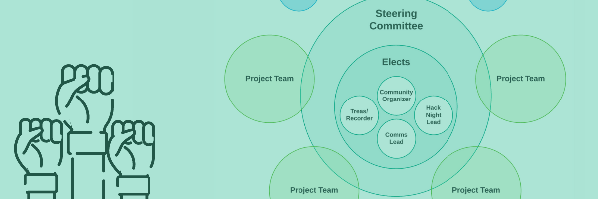 Green-tinged illustration of three raised fists next to a diagram showing a large circle labeled 'Steering Committee' with four circles inside it representing the elected co-leads, and several circles overlapping the main one representing project reps.